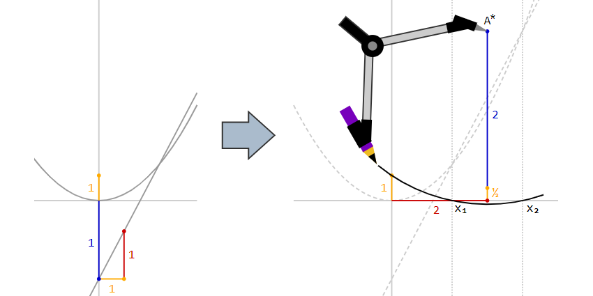 Geometric Rationalisation Roots and Rationalize ~ neizod's speculation